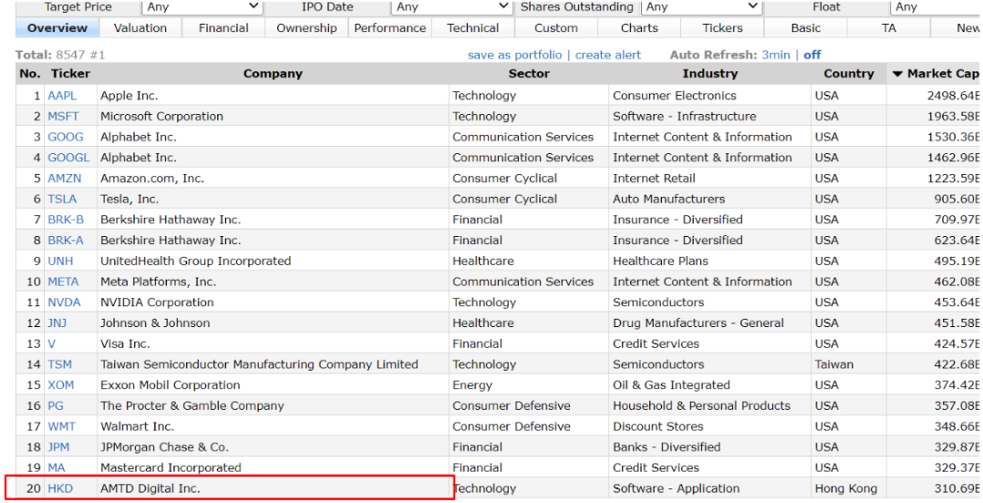 Company List HKD 20 Position