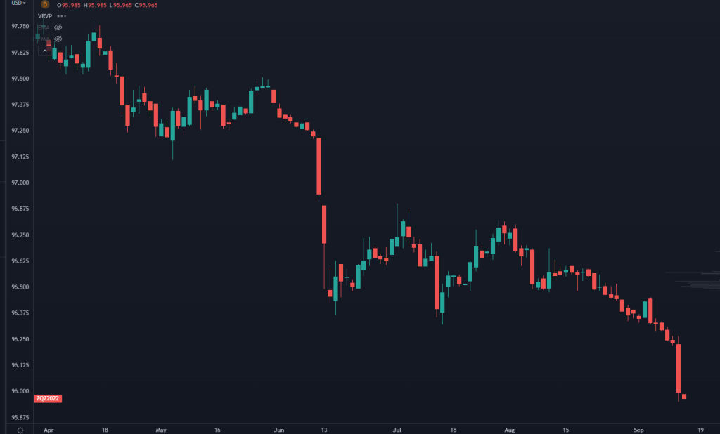 Fed Fund Futures