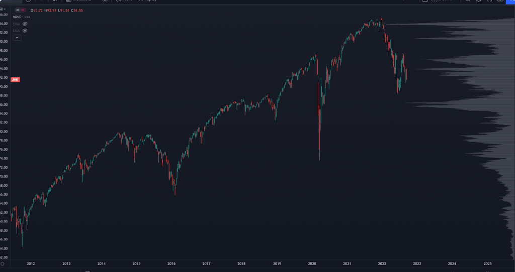 JNK Chart