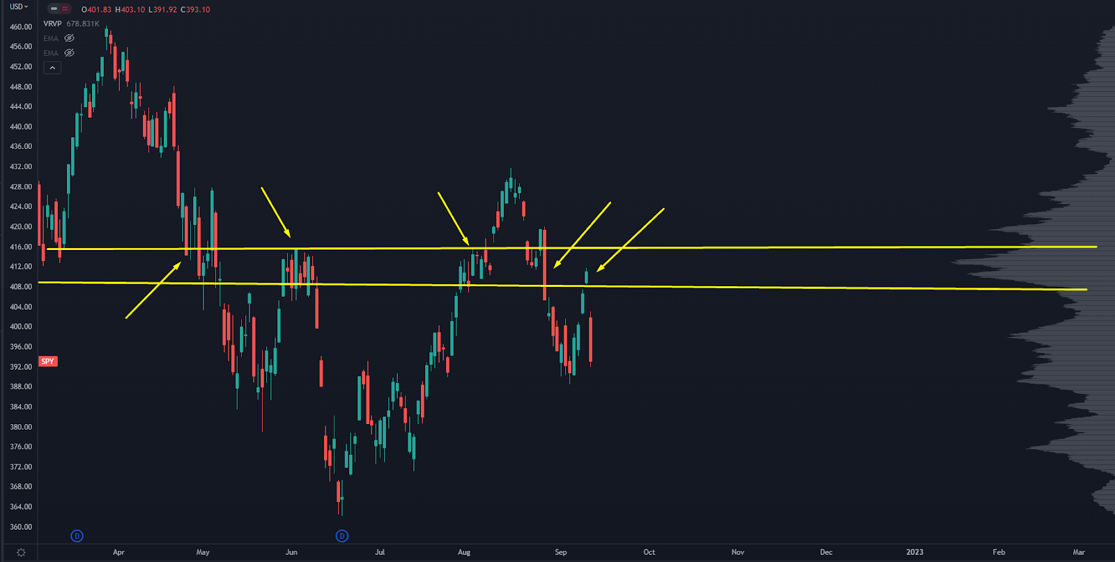 SPY Chart