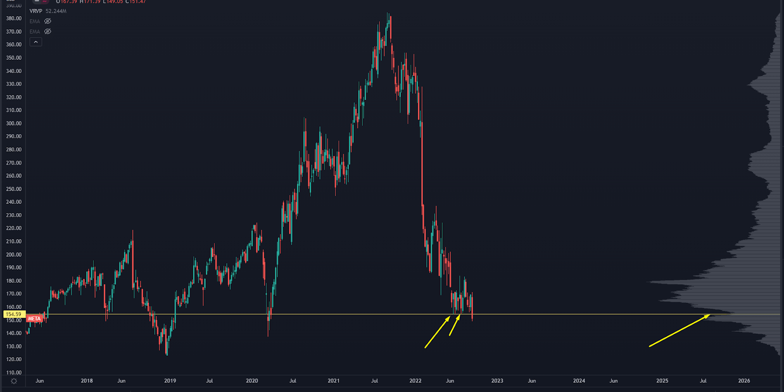 Zoom Chart