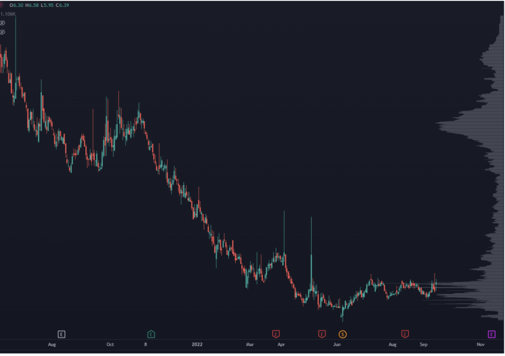 Pharma Company Stock