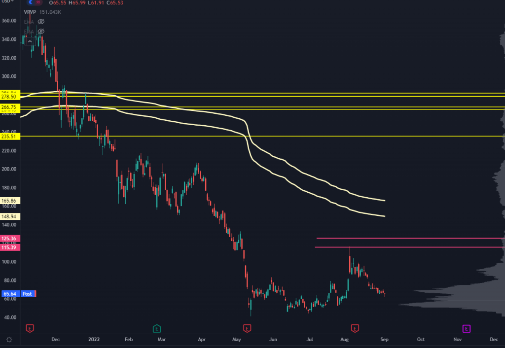 COIN Chart