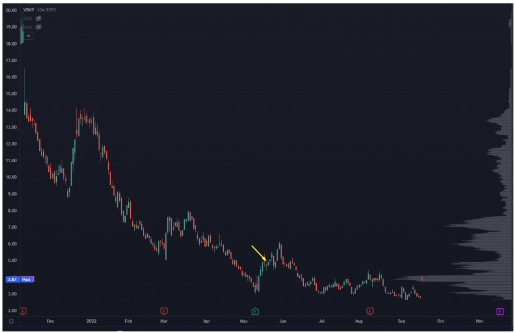 PRPL Chart