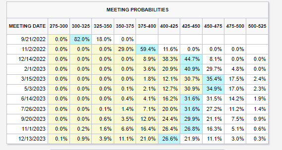 Meeting Probabilities