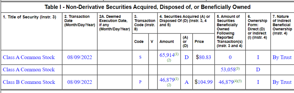 Common Stock Acquisition Form