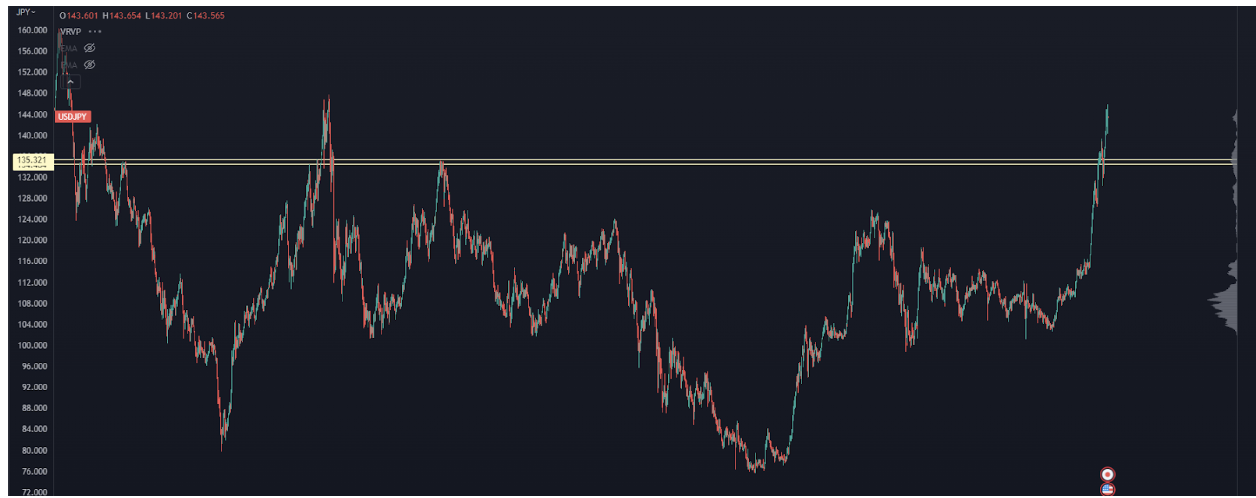 USD/JPY Intraday Chart