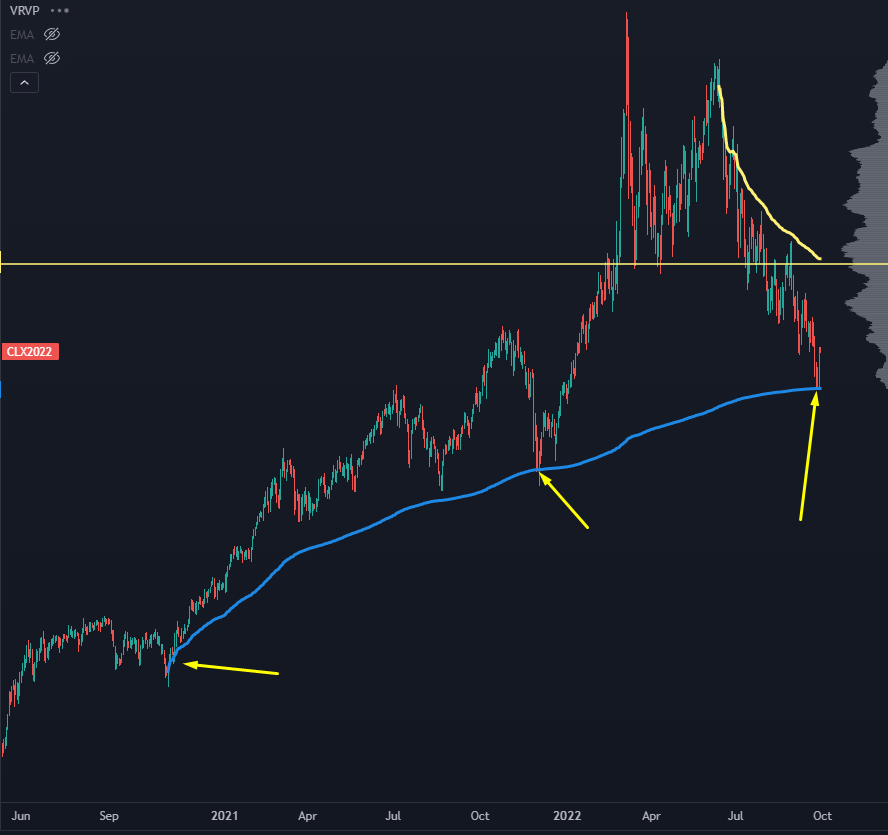 Stock Chart