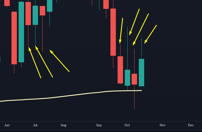 Seven Arrows Chart