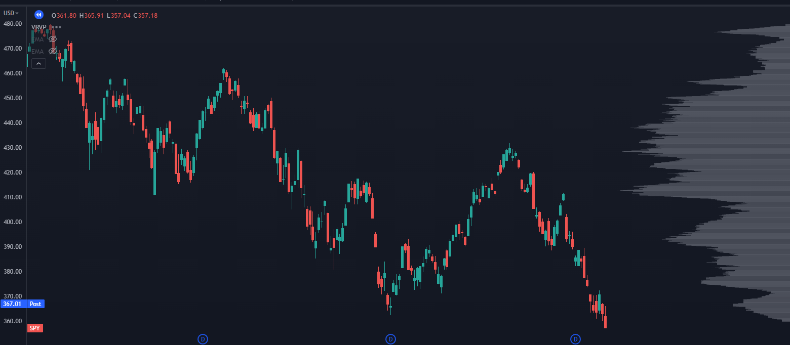 SPY Chart