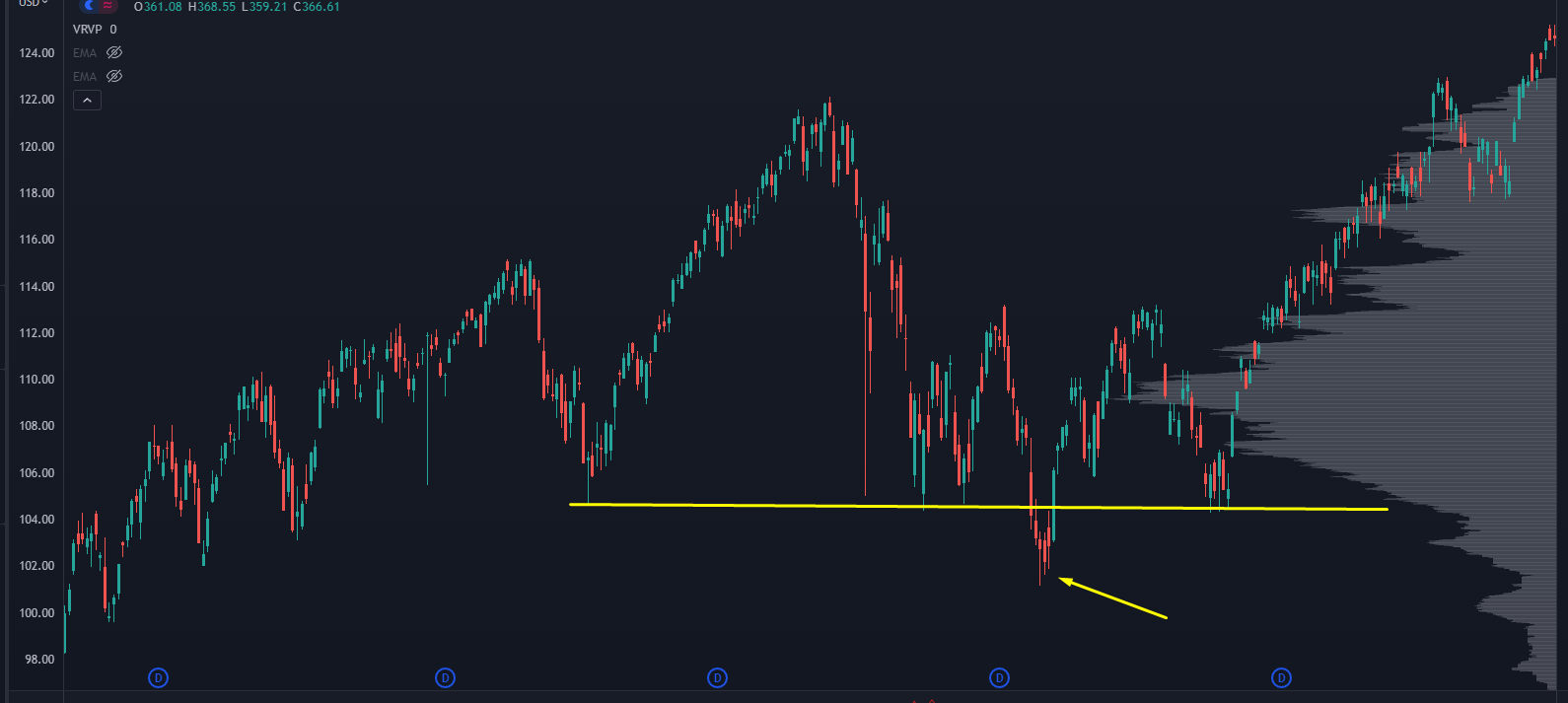 2010 Post Flash Crash Chart