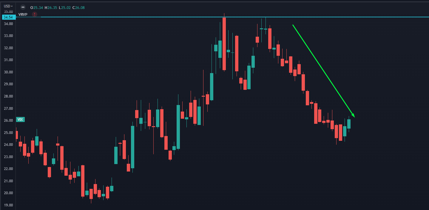 VIX Chart