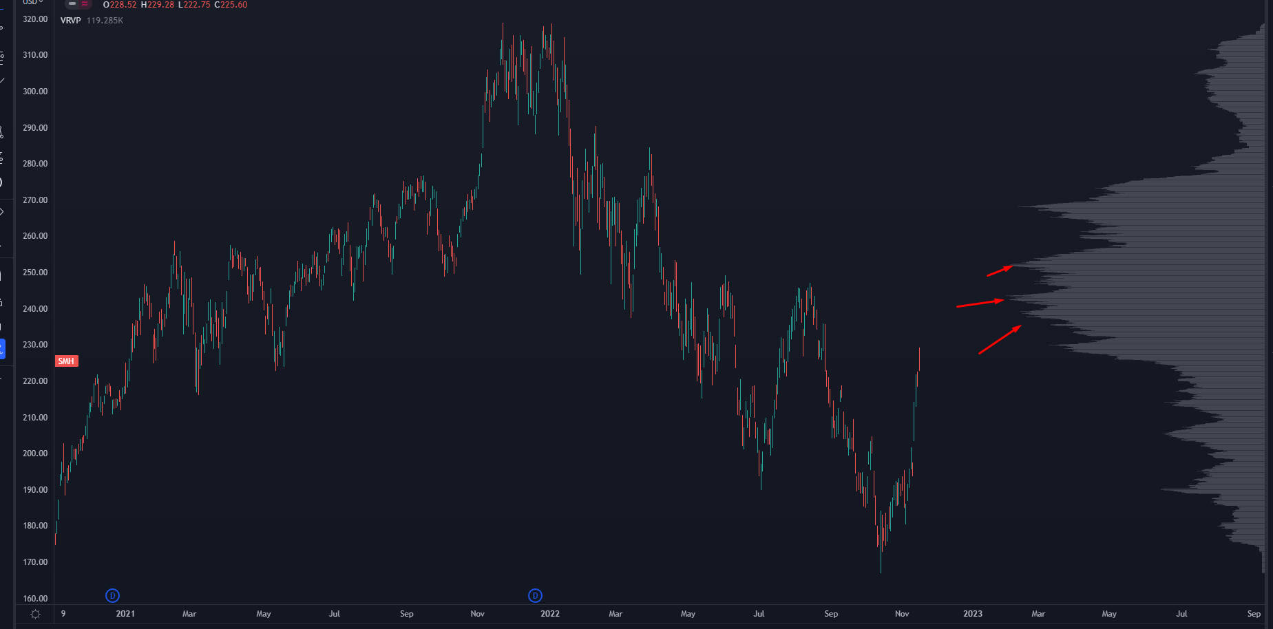 Stock Chart