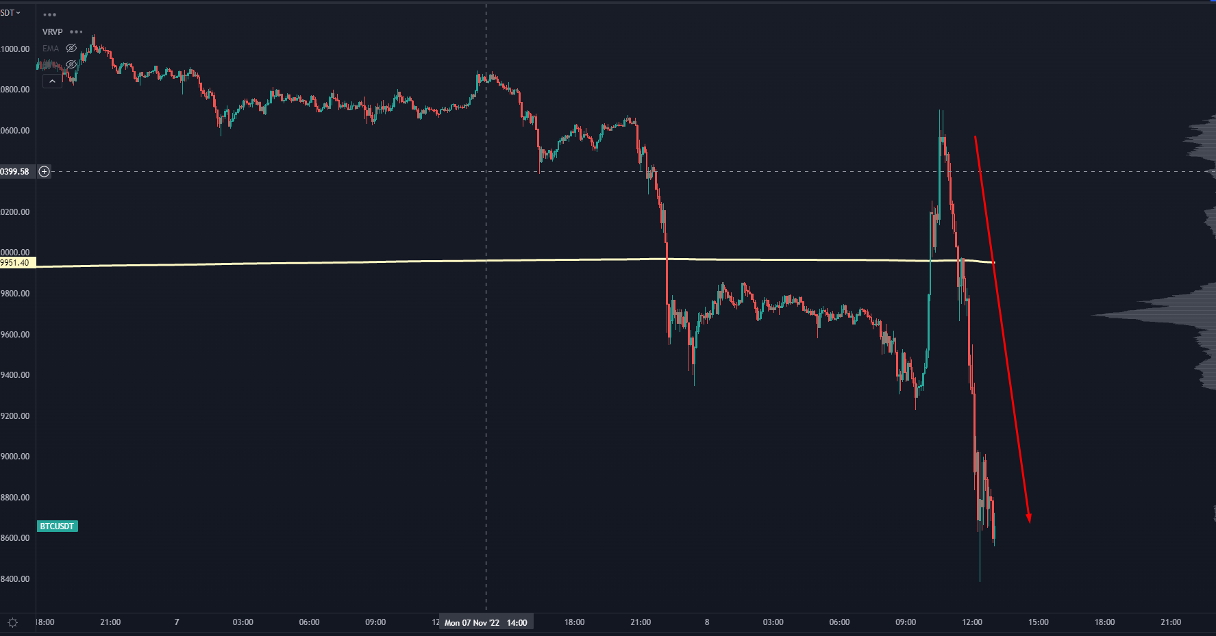 Stock Chart