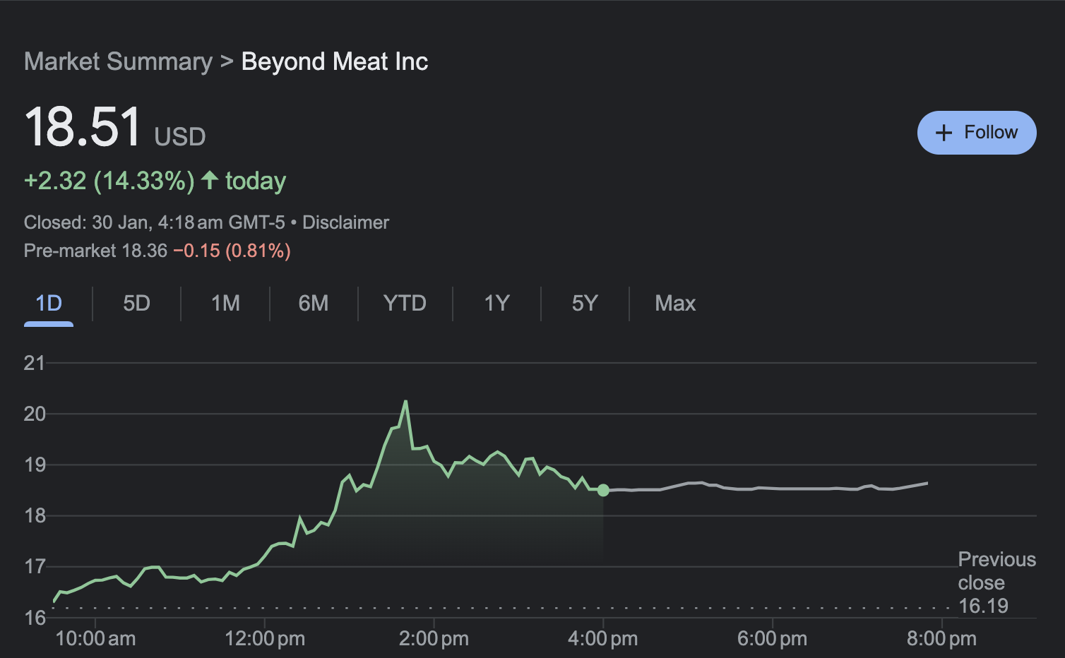 Beyond Meat Inc Chart
