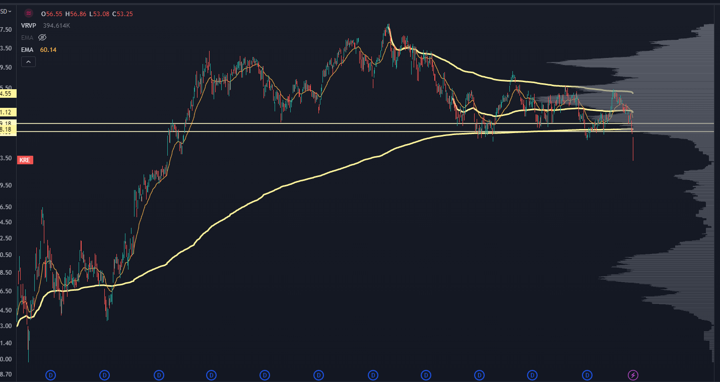 Stock Chart