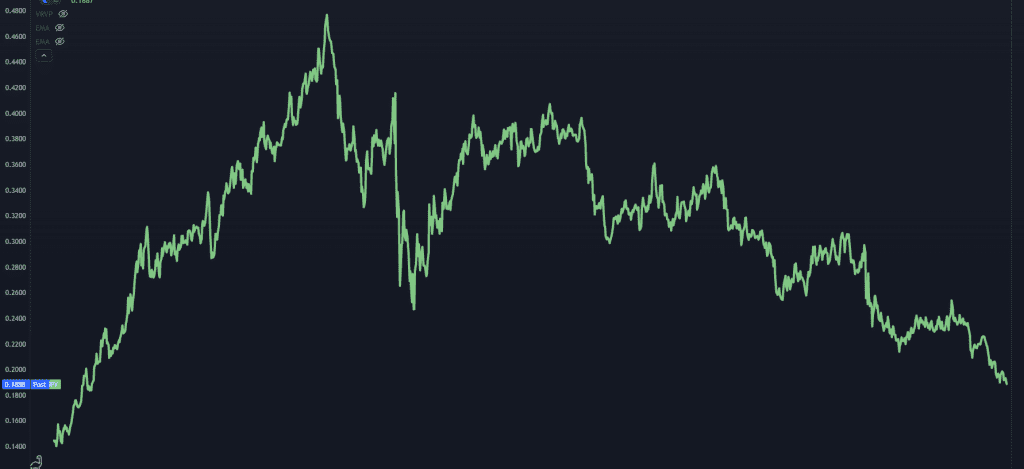 Escape from LA (Plus a New “Best in Class” Stock Play)