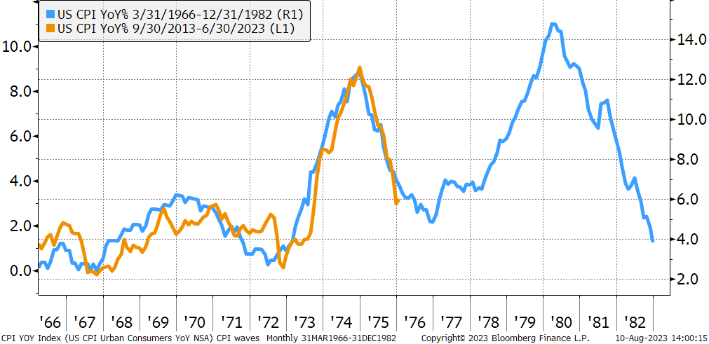 College Football’s Big Problem Reminds Me of the Fed’s Dilemma