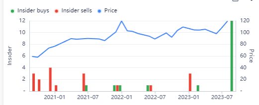 Buy Alert: Insiders Call the Market’s Bluff