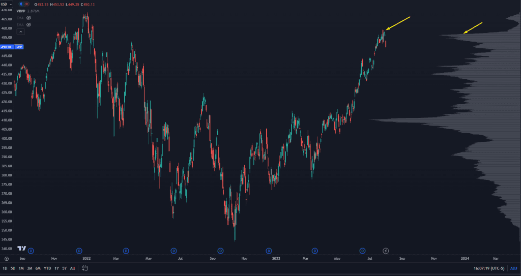 Stock chart earnings season