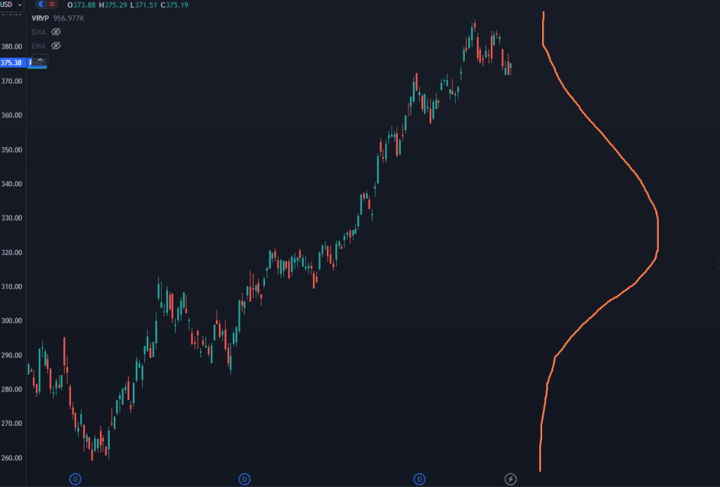 Chart Capital Gains from Institutional Desperation