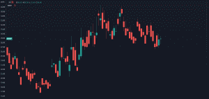 stock market map