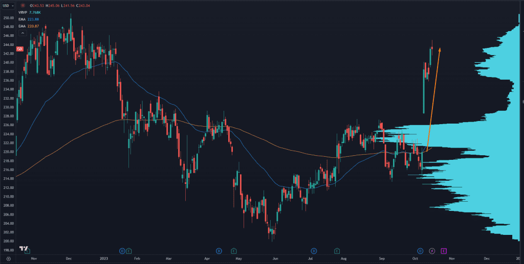 Chart Misplaced Priorities and “Hidden” Trades