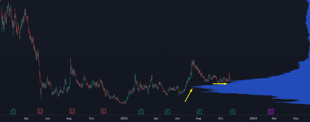 Playing Our Stock “Launchpad” Setup for 503%