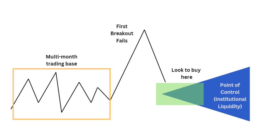 Playing Our Stock “Launchpad” Setup for 503%