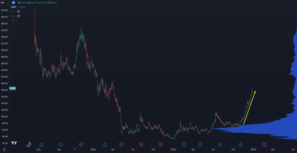 Playing Our Stock “Launchpad” Setup for 503%