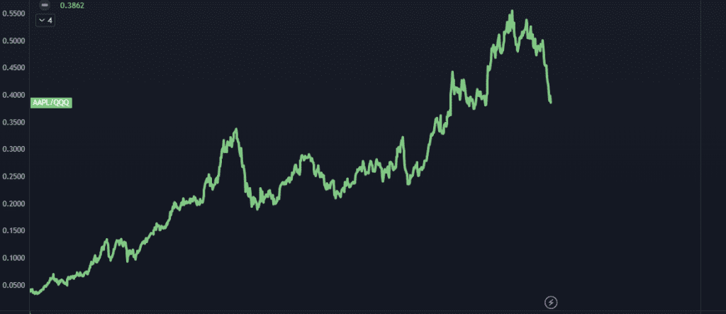 Sour Apples: What’s Next for AAPL Stock?