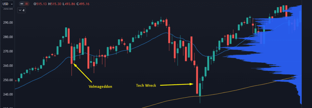 How to Safely “Load the Boat” for a Stock Market Bounce