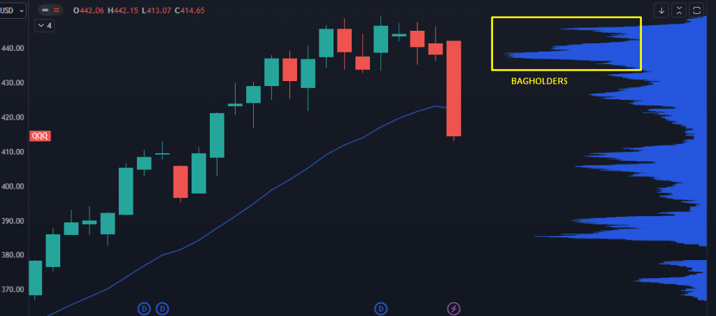 How to Safely “Load the Boat” for a Stock Market Bounce