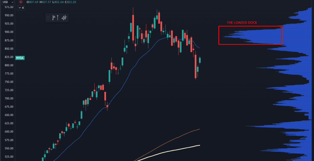 Nvidia and the “Loaded Dock” Trade