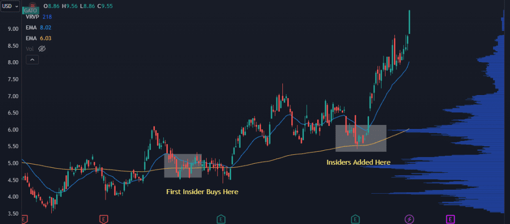 Reveal Gold’s Dirty Little Secret