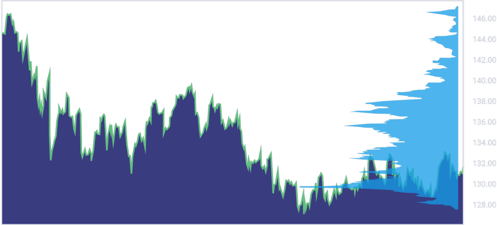 Chinese stocks
