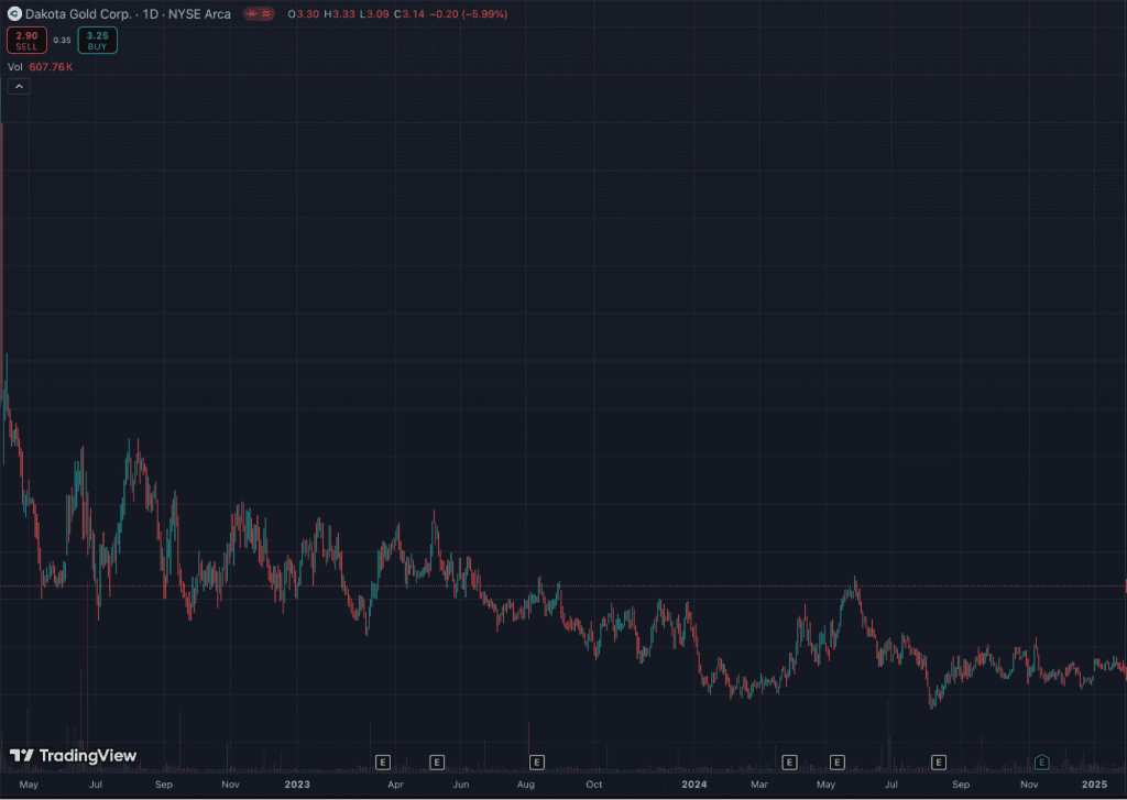 winning stock trade