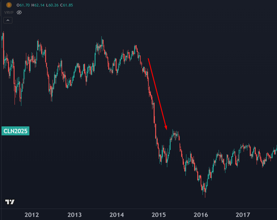 Chart 02