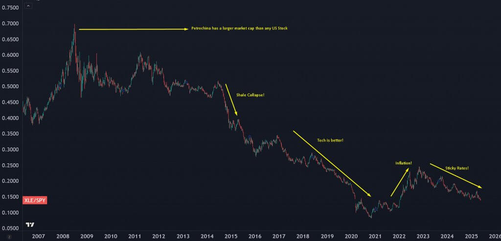 Chart 03