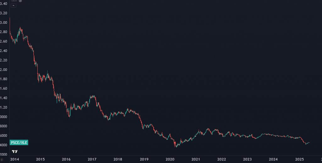 Chart 04