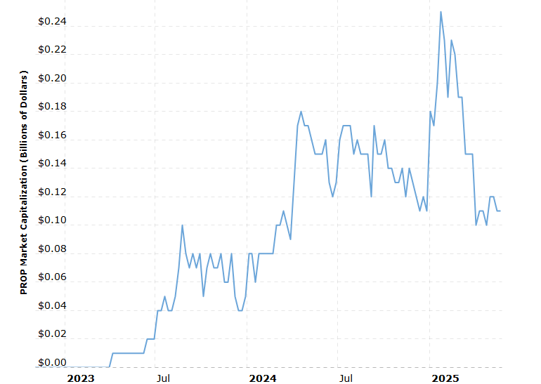 Chart 06