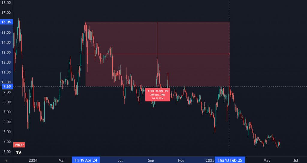 Chart 07
