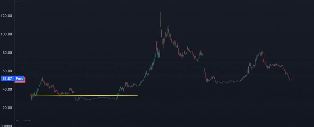 Chart 1 06-10-25