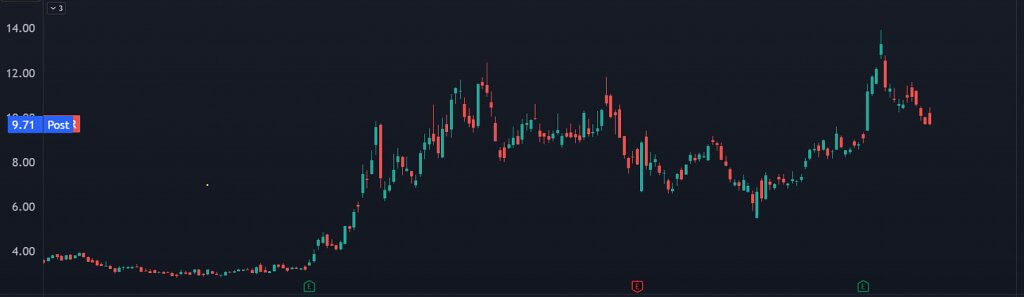 Chart 3 06-10-25