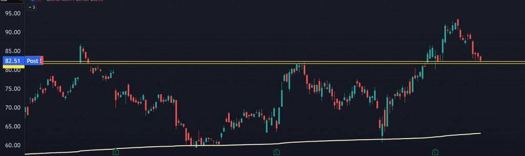 Chart 4 06-10-25
