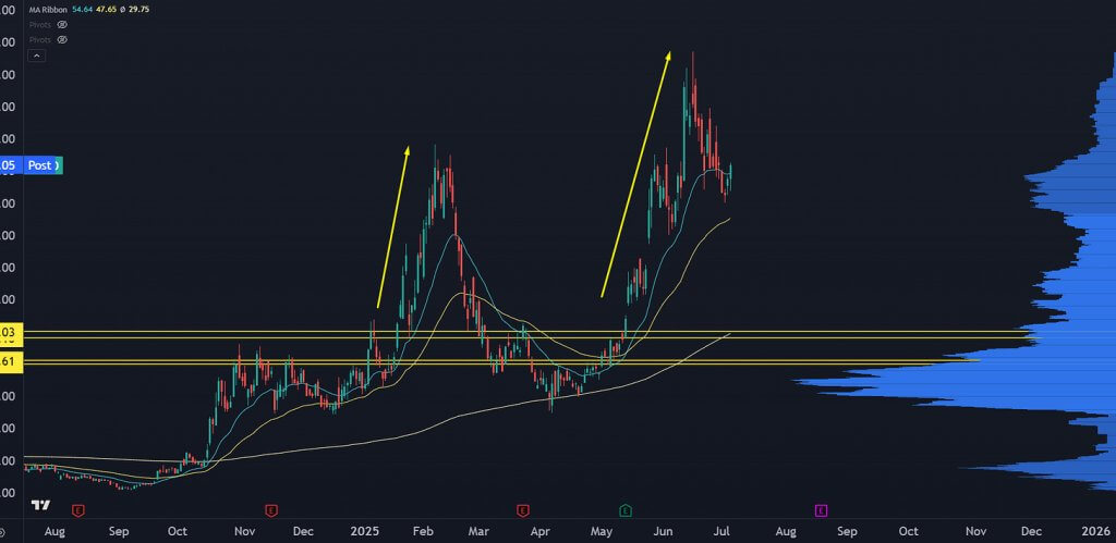 Chart 01 - 07-11