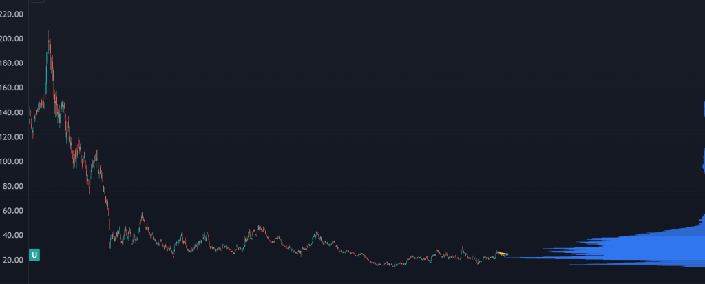 Chart 01 07-18