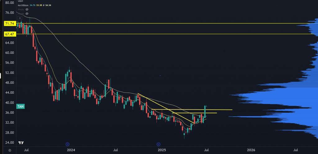 Chart 02 - 07-11