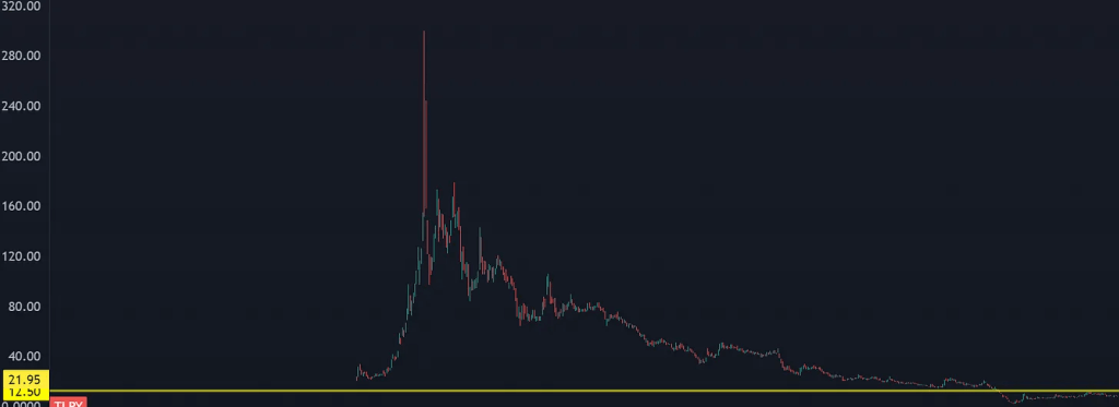 Chart 02 07-18