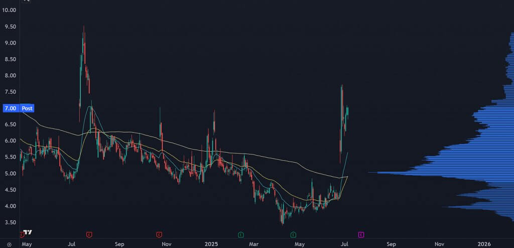 Chart 03 - 07-11